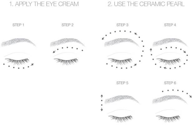 eye-cream-chart
