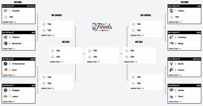NBA Playoffs Bracket 2024