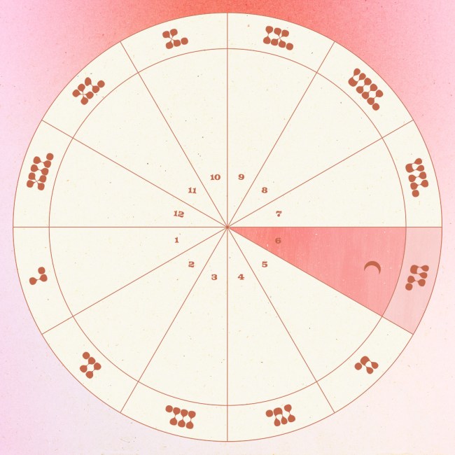 The moon in the sixth house