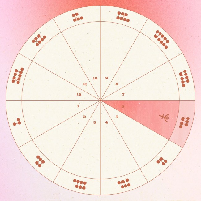 Pluto in the sixth house