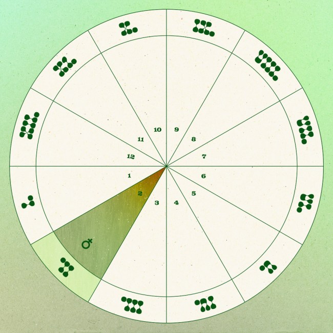 Venus in the second house.